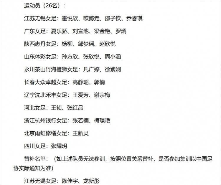 中国女足表现出色，跻身比赛晋级名单