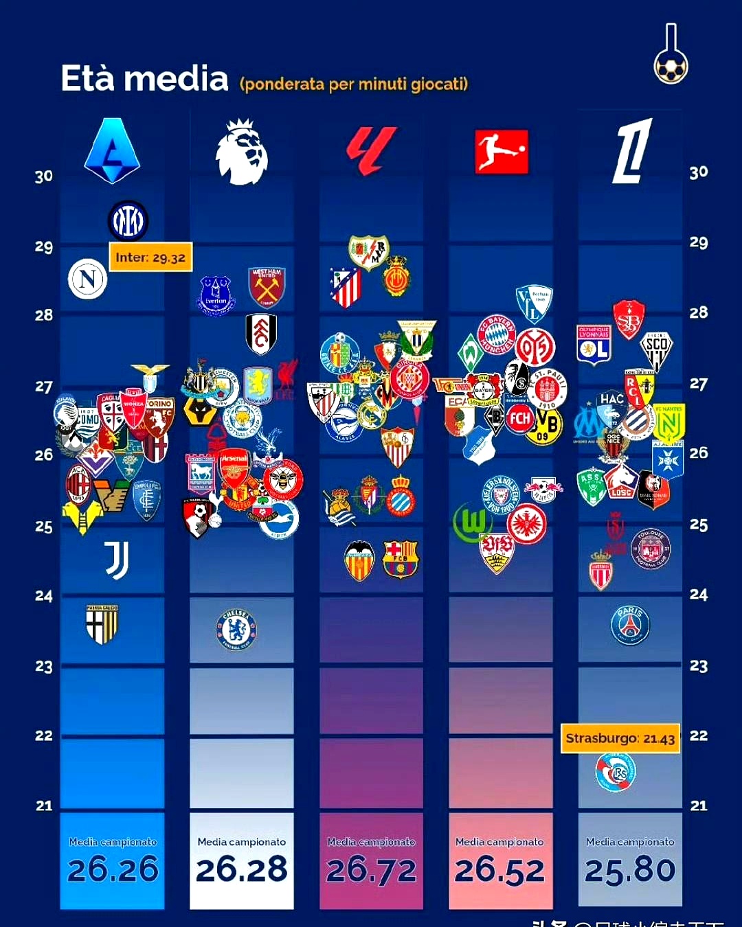九游娱乐首页-包含热门足球新闻：巴黎连胜，领跑法甲积分榜的词条