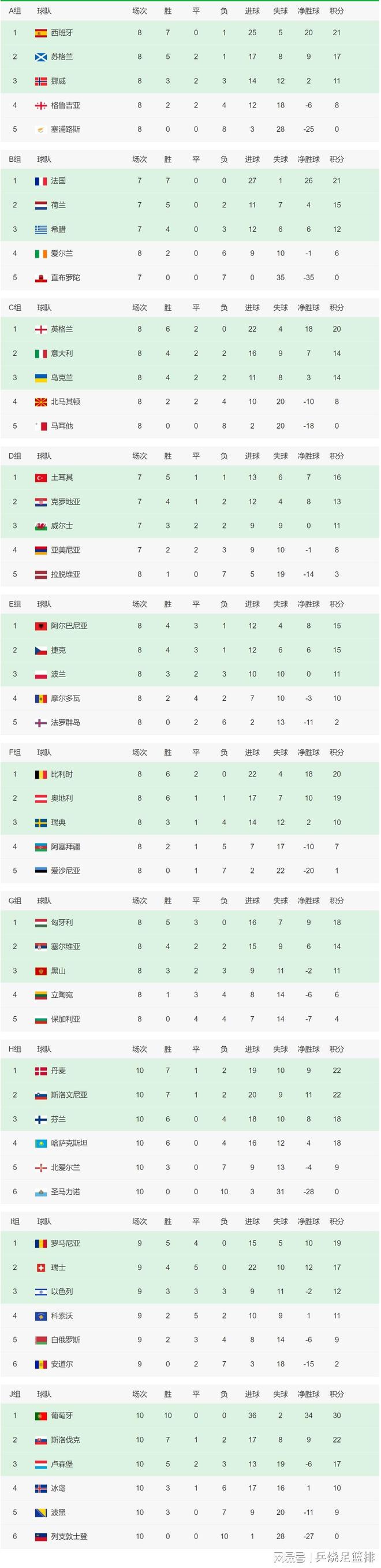 九游娱乐-关于意大利国家队备战北马其顿，力争取胜积分榜第一的信息