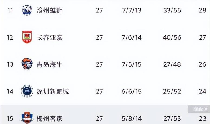 九游体育-关于上港主场逆袭，继续稳居榜首，争冠形势看涨的信息